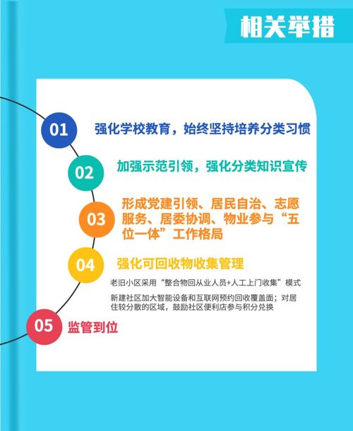 一張圖讀懂天津垃圾分類 酒店餐館新規(guī)，違規(guī)個人最高罰500元